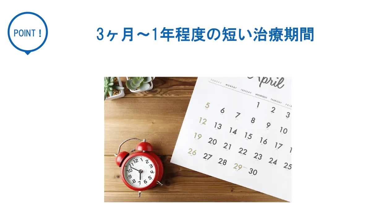 部分矯正インビザラインGOは短期治療